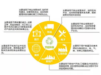 会员风采 | 深圳鑫科国际商业保理 专注企业应收账款融资与节能管理服务的综合解决方案