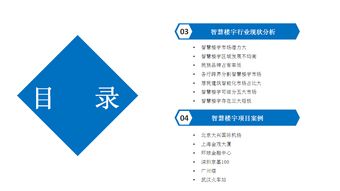 2019智慧楼宇行业市场前景研究报告摘要 节能管理服务成新热点