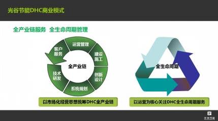 光谷节能 DHC系统实现经济、环境、审美效益的统一