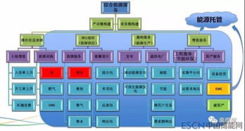 售电公司如何切入综合能源服务，分取万亿市场蛋糕