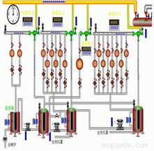 热泵节能控制系统与节能管理服务
