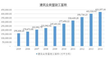 2016年中国节能服务行业概况及市场规模预测与新兴能源技术研发展望